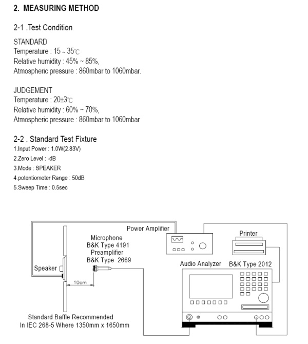 Speaker Test Fixture