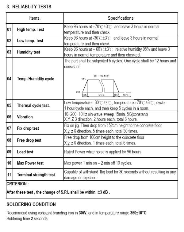 Reliability test