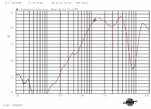 Frequency response curve