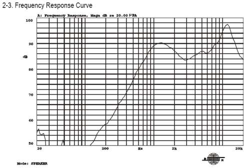 frequency response curve