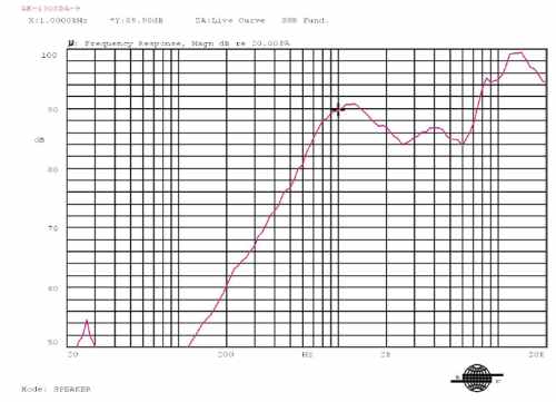 Frequency response curve