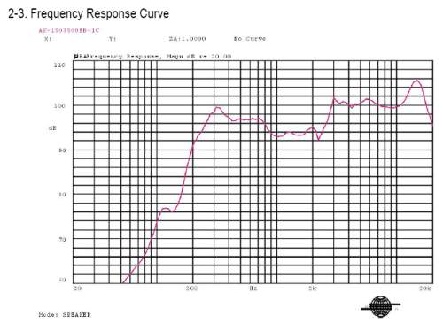 Frequency Response Curve