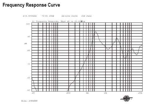 Frequency Response Curve