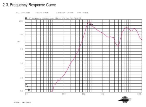 Frequency Response Curve