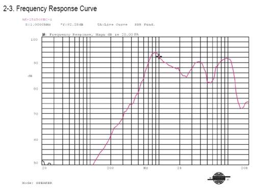 Frequency Response Curve