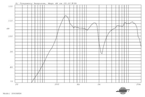 Frequency Response Curve