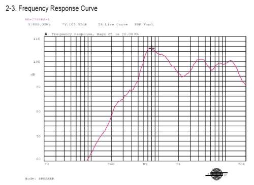 Frequency Response Curve