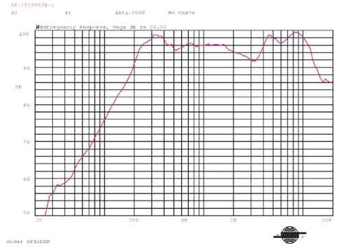 Frequency Response Curve