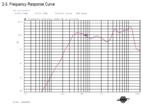 Frequency Response Curve