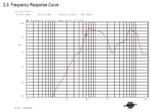 Frequency Response Curve
