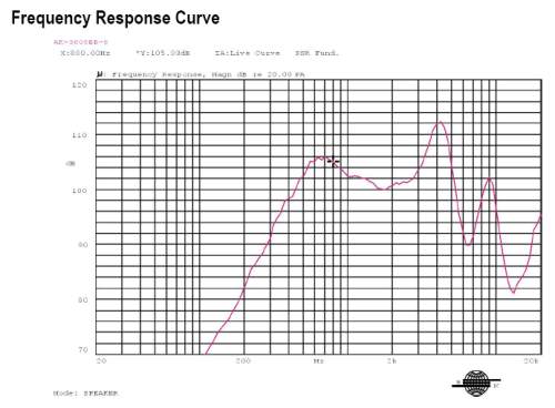 Frequency Response Curve