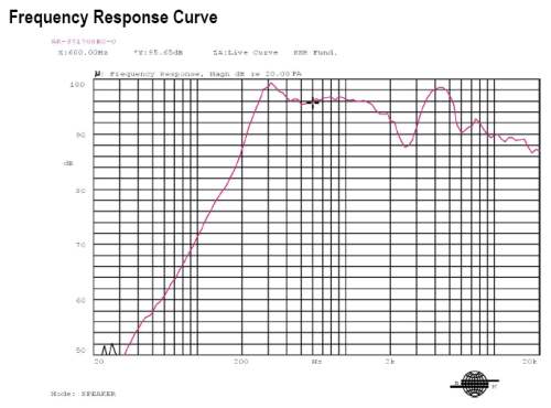 Frequency Response Curve