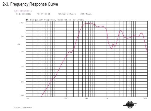 Frequency Response Curve