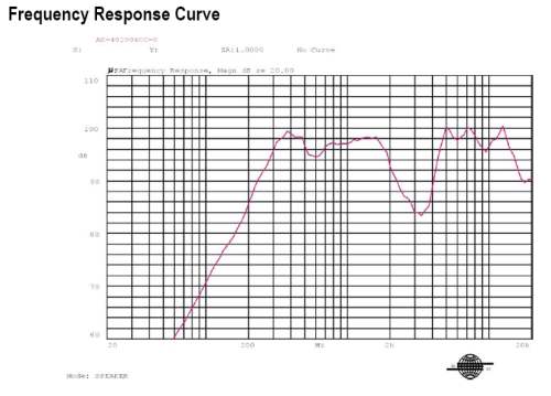 Frequency Response Curve
