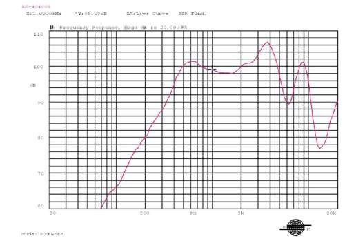 Frequency Response Curve