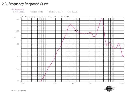 Frequency Response Curve