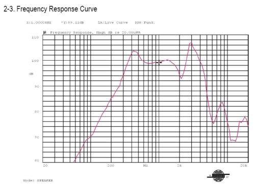 Frequency Response Curve