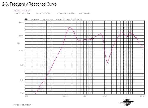 Frequency Response Curve