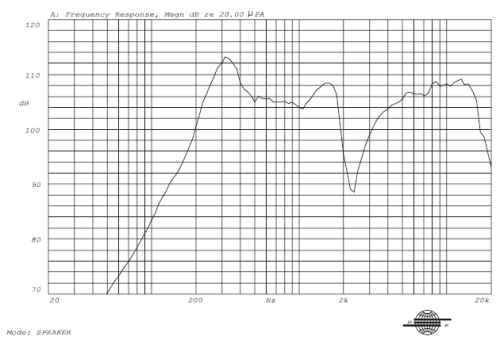 Frequency Response Curve