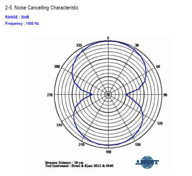 Unidirectional Characteristic