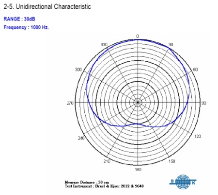 Unidirectional Characteristic